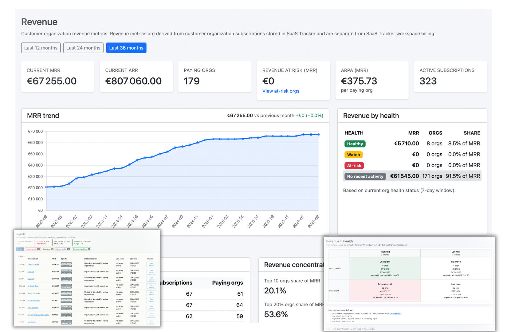 SaaS Tracker revenue-aware account intelligence dashboard