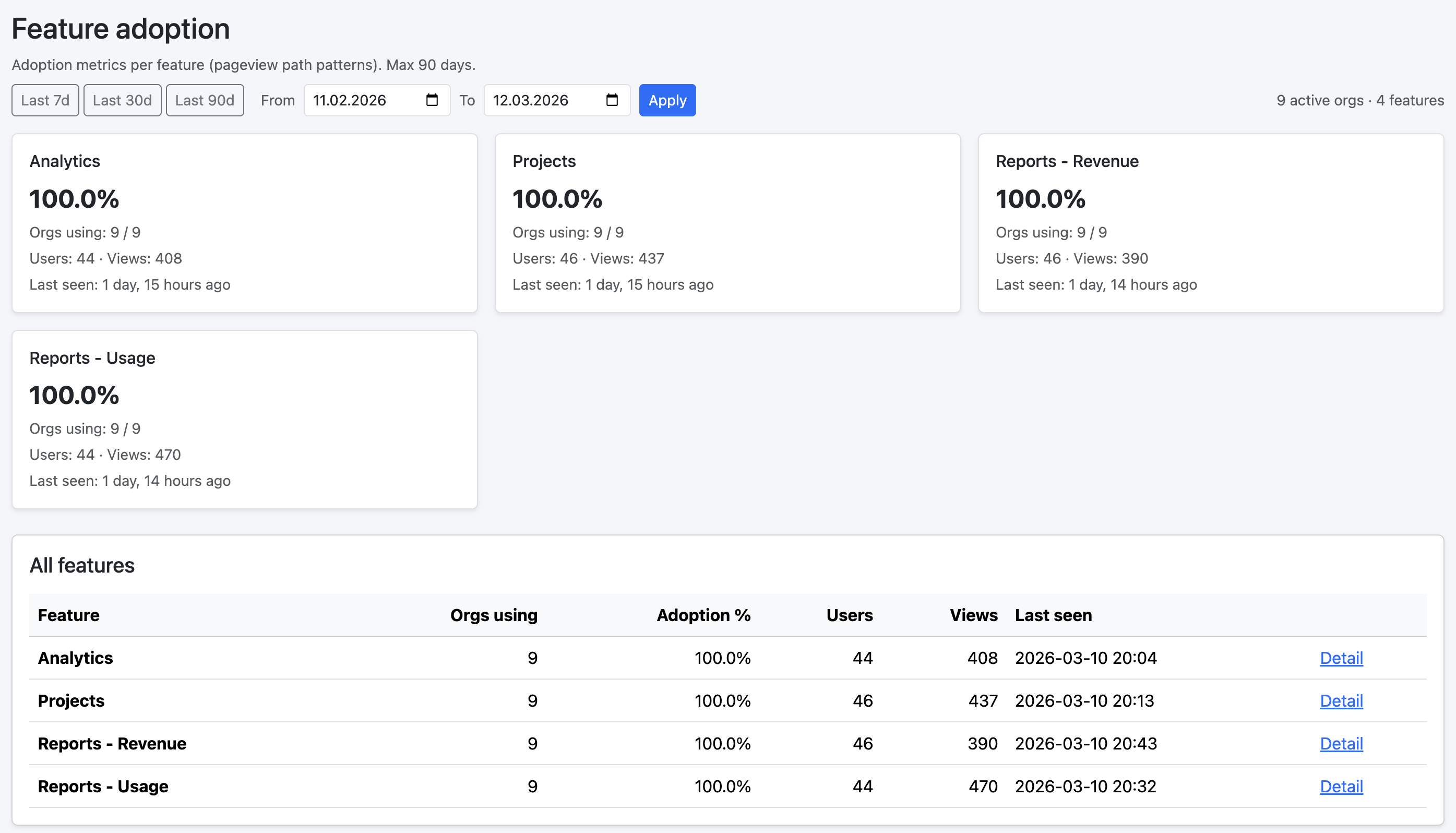 Feature usage analytics