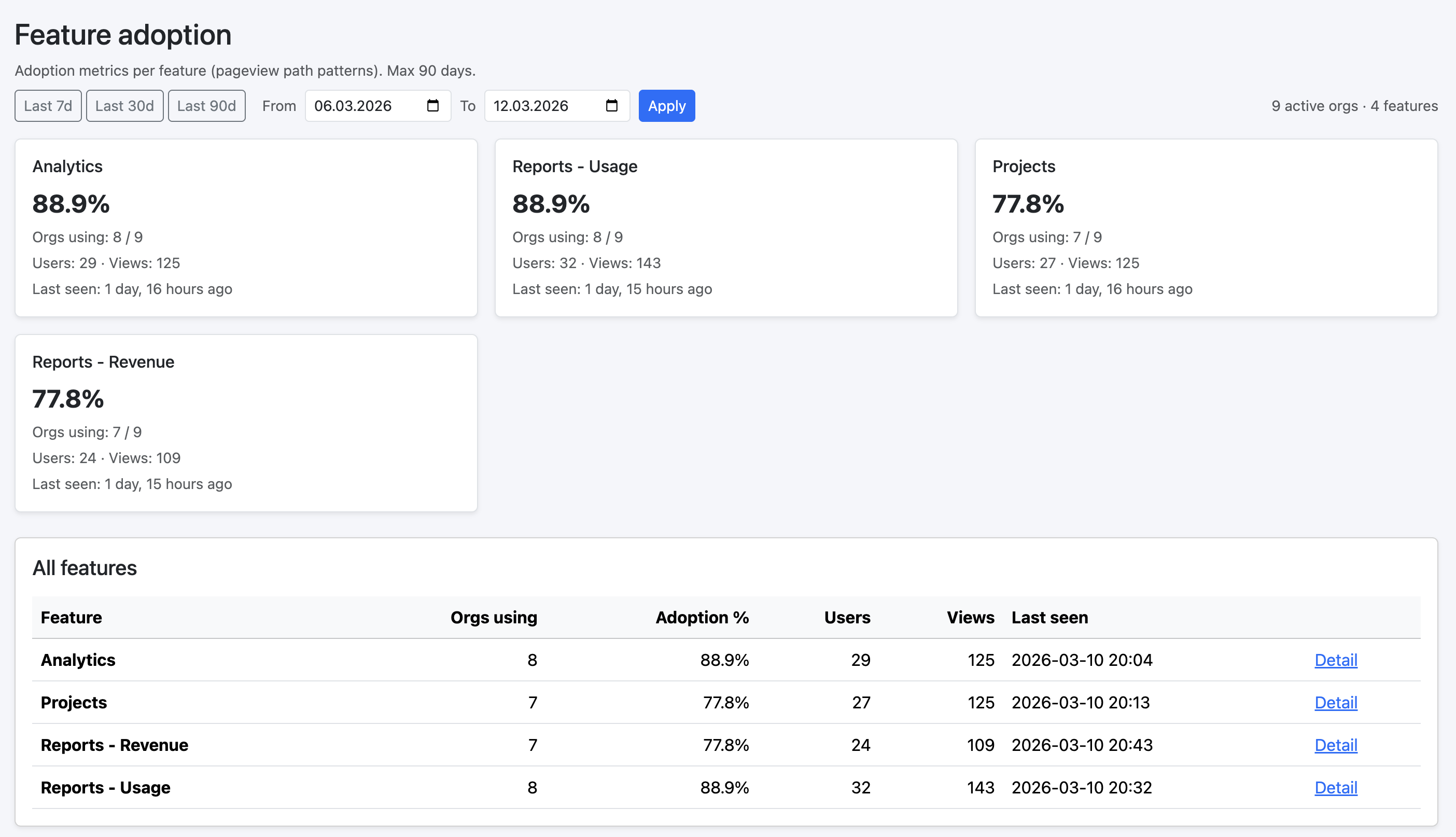 SaaS Tracker feature adoption analytics