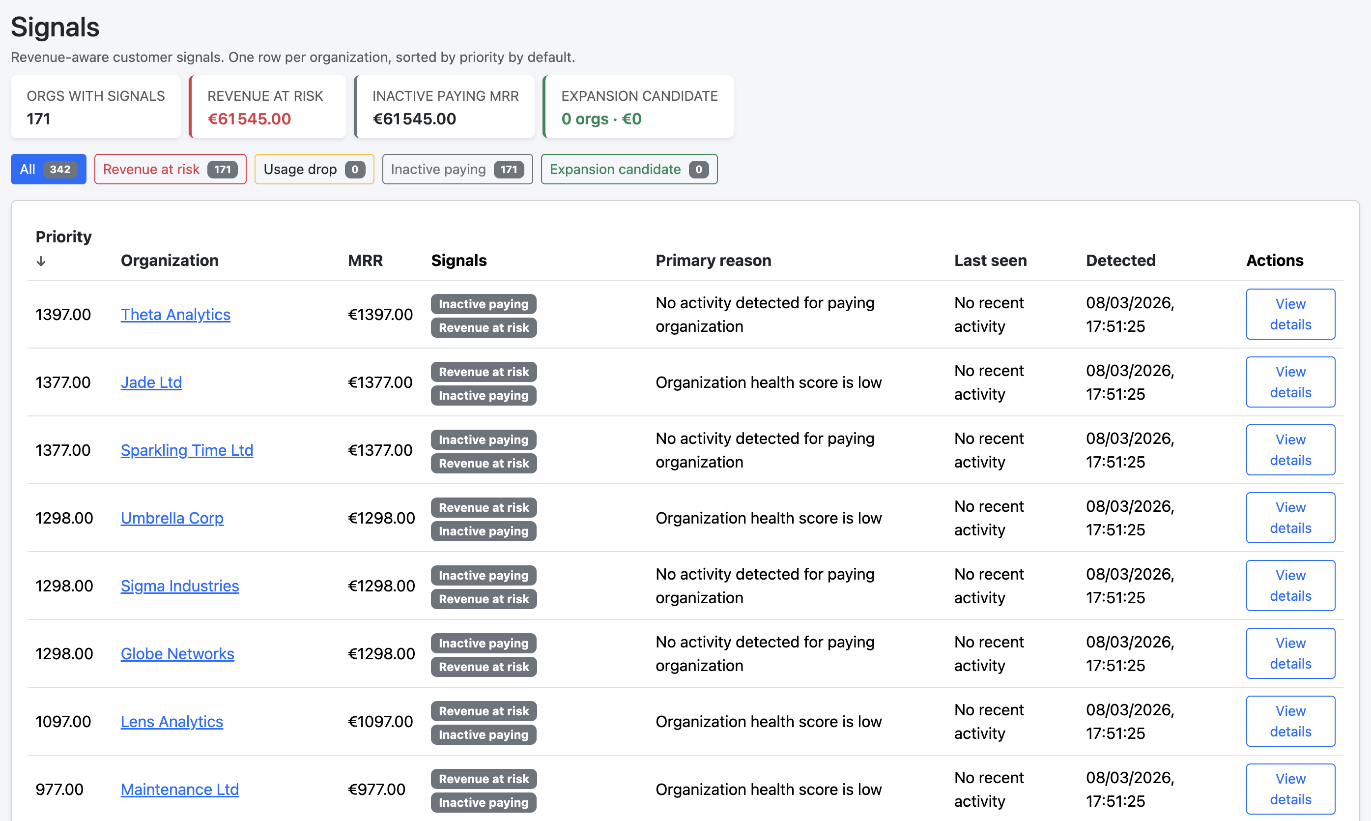 Revenue signals dashboard